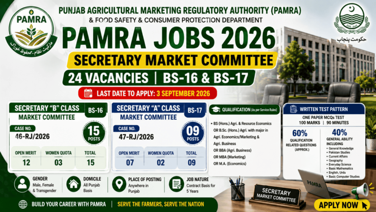 PAMRA Secretary Market Committee Jobs 2026 – 24 Vacancies