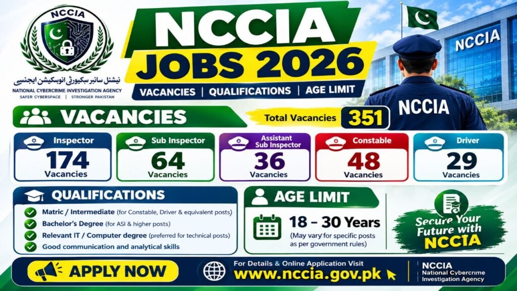 How to apply online for NCCIA Jobs 2026 through NPFTAS