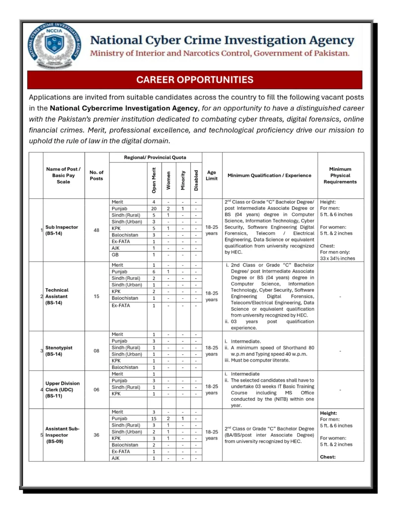 NCCIA Jobs 2026 vacancies, qualifications, age limit and physical requirements